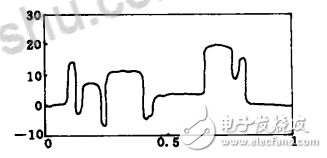 小波去噪方法及步骤_小波去噪方法的比较