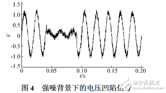 小波阈值去噪的应用