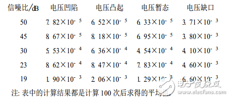 小波阈值去噪的应用