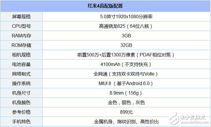 搭载高通骁龙625处理器的手机有哪些