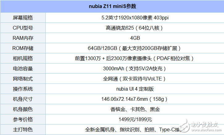 搭载高通骁龙625处理器的手机有哪些