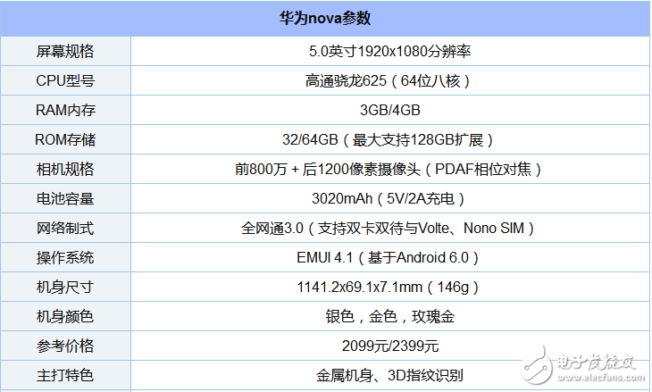 搭载高通骁龙625处理器的手机有哪些