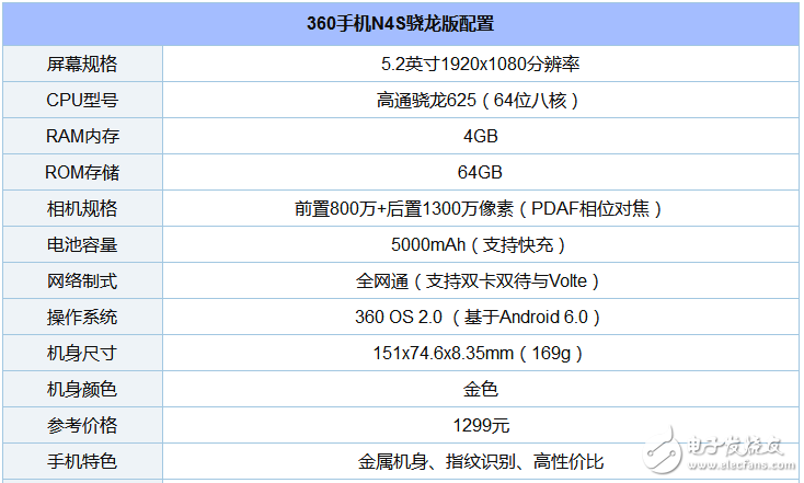 搭载高通骁龙625处理器的手机有哪些