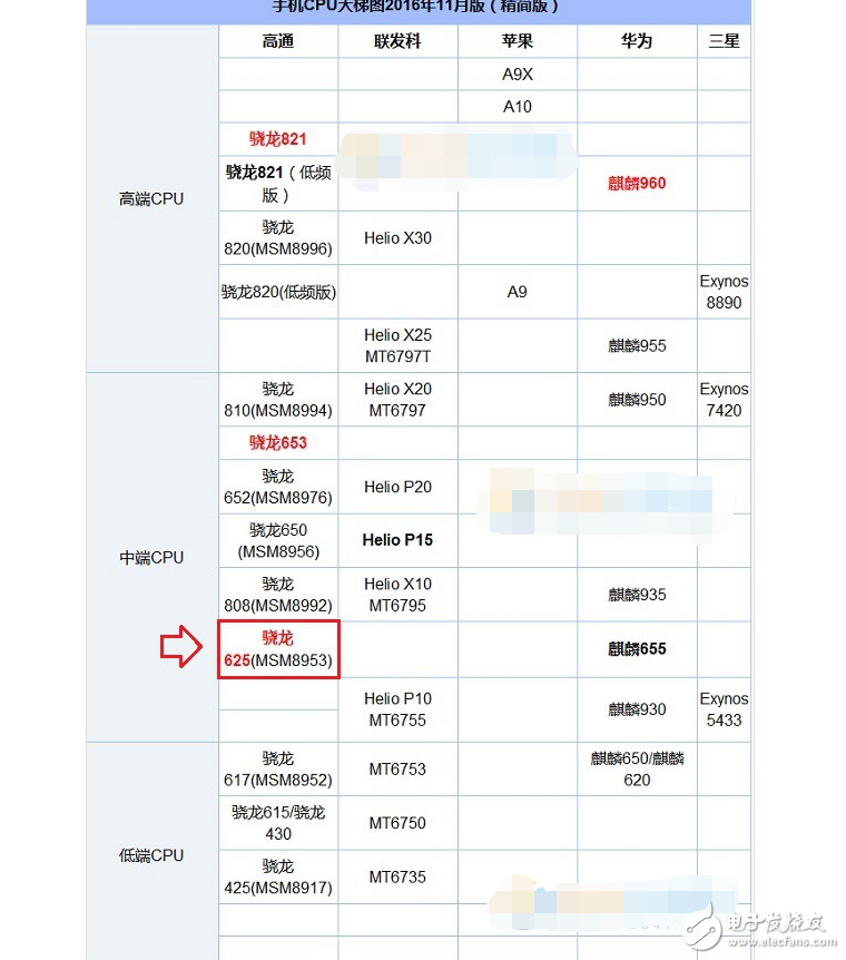 搭载高通骁龙625处理器的手机有哪些