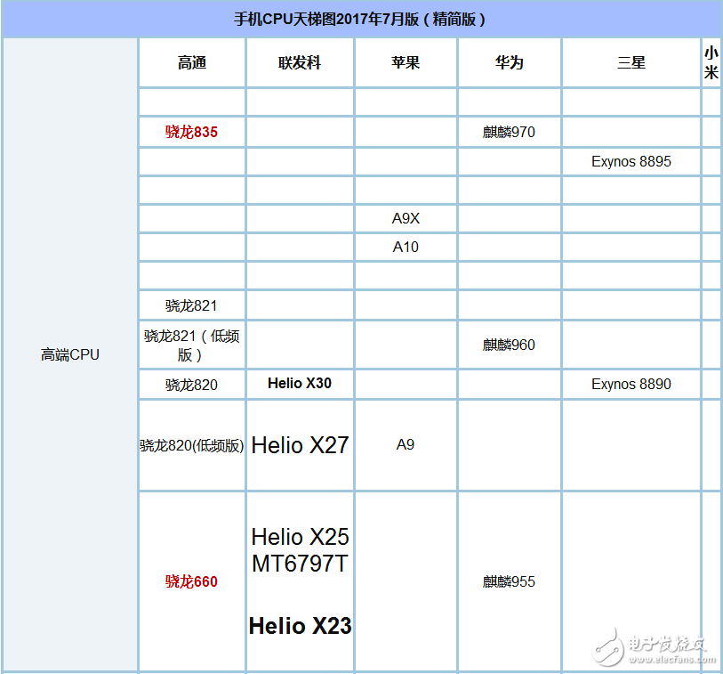 骁龙835和660哪个省电_骁龙835和660功耗评测