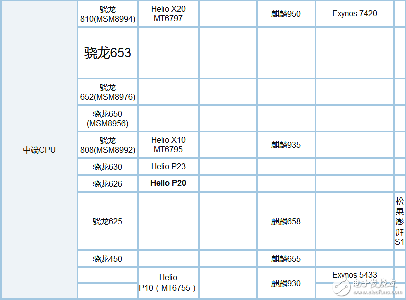 骁龙835和660哪个省电_骁龙835和660功耗评测