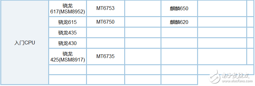 骁龙835和660哪个省电_骁龙835和660功耗评测