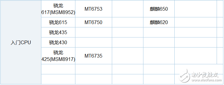 骁龙630和660哪个省电_骁龙630和660功耗对比