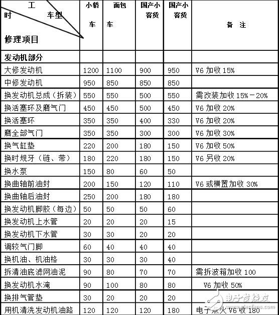 汽车仪表盘维修_汽车仪表盘可以修理吗_汽车仪表盘维修多少钱