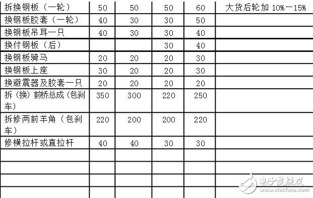 汽车仪表盘维修_汽车仪表盘可以修理吗_汽车仪表盘维修多少钱