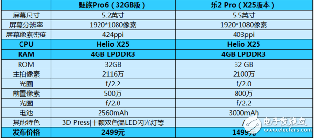 搭载联发科 helio x25处理器的手机有哪些