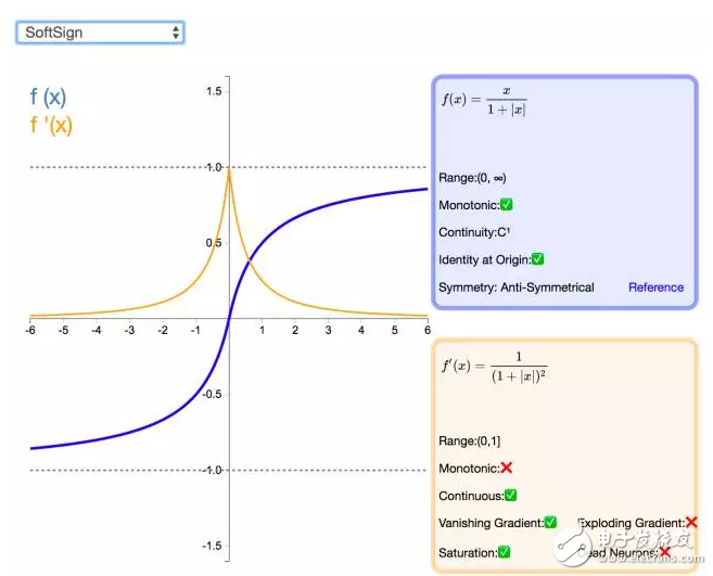 ReLU到Sinc的26种神经网络激活函数可视化大盘点