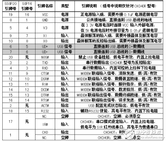 CH340g使用说明