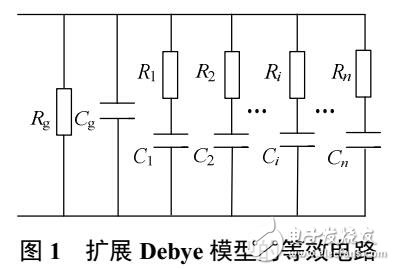 油纸绝缘系统老化状态评估