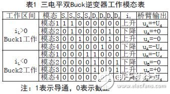 单相双Buck三电平逆变器设计方案