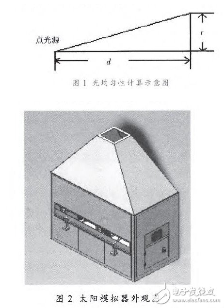 对光伏组件的参数进行研究设计出3A级太阳模拟器