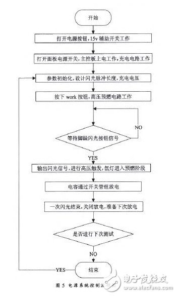 对光伏组件的参数进行研究设计出3A级太阳模拟器