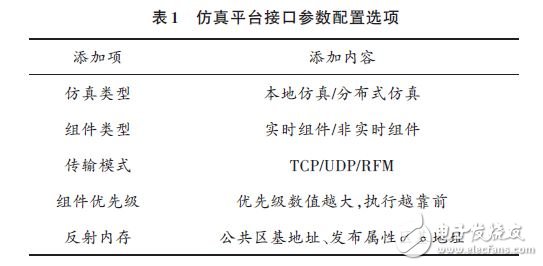 能够满足半实物仿真需求的RTX+反射内存网