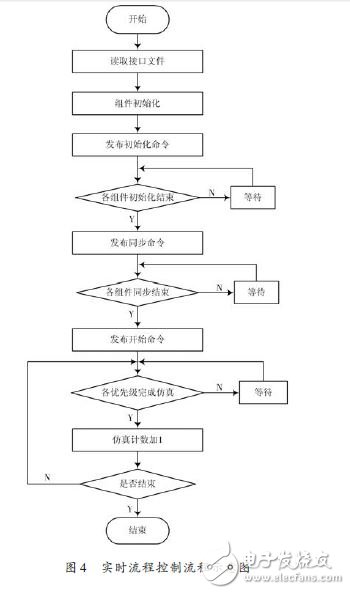 能够满足半实物仿真需求的RTX+反射内存网