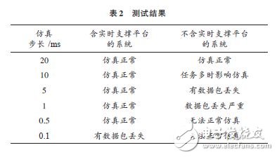 能够满足半实物仿真需求的RTX+反射内存网