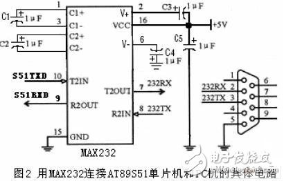 针对监测工业污水处理数据模拟量所设计的串行A/D转换