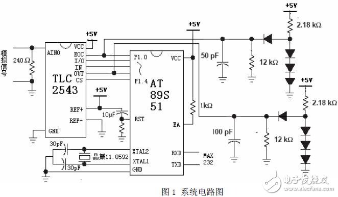 针对监测工业污水处理数据模拟量所设计的串行A/D转换