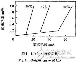 应用于光源驱动电路的光纤传感器