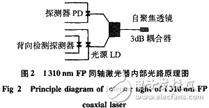 应用于光源驱动电路的光纤传感器