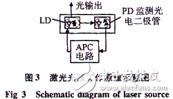 应用于光源驱动电路的光纤传感器