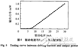 应用于光源驱动电路的光纤传感器