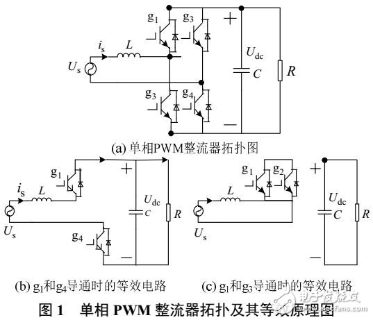 单相PWM整流器最大带载能力分析