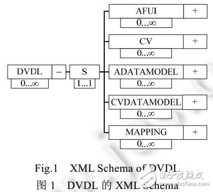 一种模型驱动的可视化生成系统