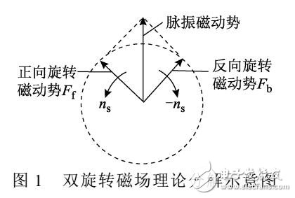 罩极式电动机转矩波动分析