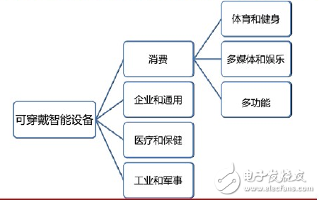 人机交互的发展趋势及进程