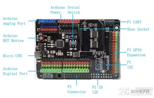 基于具有Arduino Leonardo的树莓派扩展板的介绍