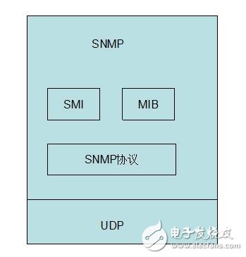 snmp原理与实战详解