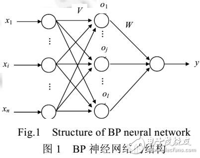 基于神经网络的路径覆盖测试数据生成方法