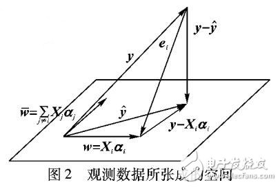 一种快速的人脸识别算法