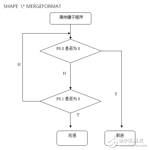 89C51单片机的步进电动机控制系统设计