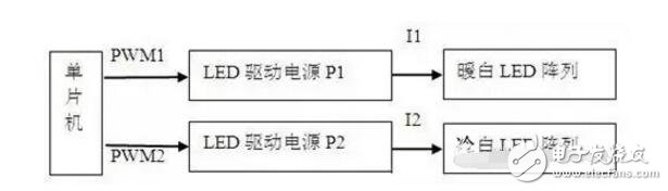 led吸顶灯调色温是怎样实现的