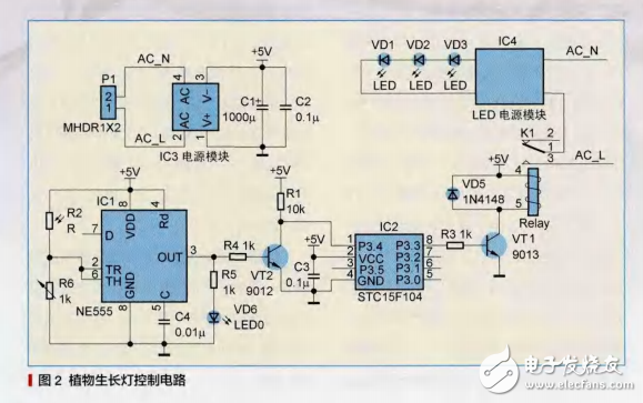 如何自制植物生长灯