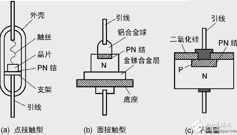 电力二极管型号及选型