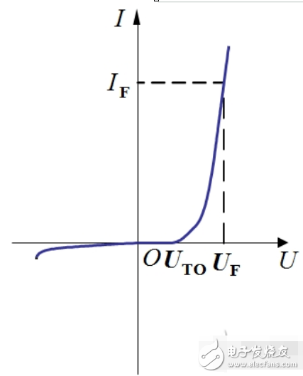 电力二极管的结构特点_电力二极管基本特性