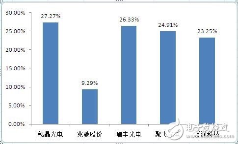 穗晶光电 背光LED器件领域的“黑马”