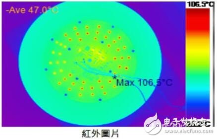 友尚推出LUMILEDS高亮度线性电流解决方案