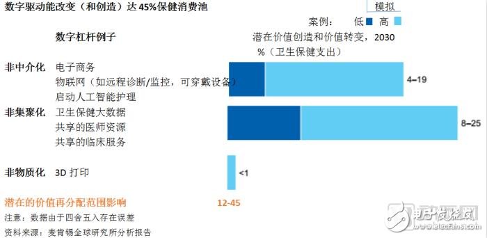 建立以患者为中心的医疗体系，完善医疗保健服务