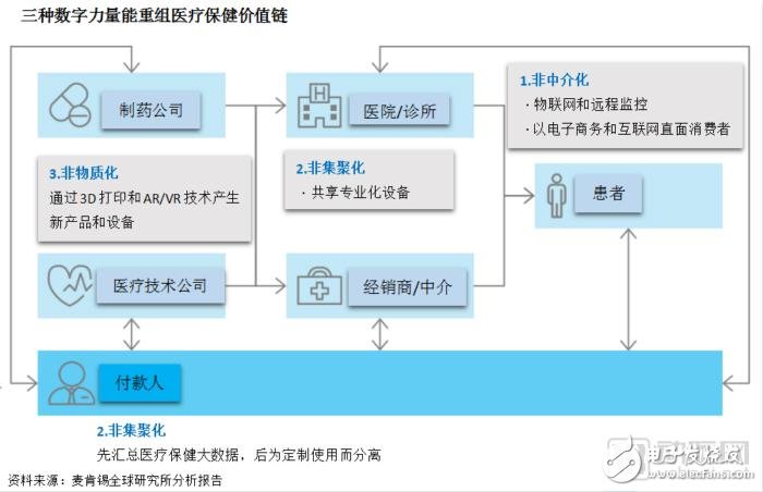 建立以患者为中心的医疗体系，完善医疗保健服务