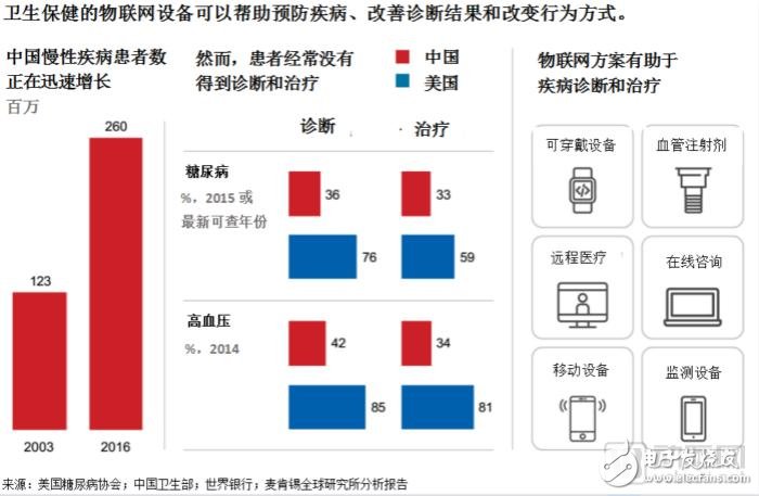 建立以患者为中心的医疗体系，完善医疗保健服务