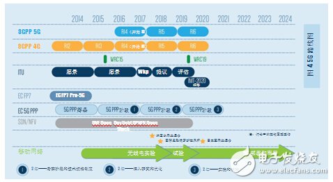 DSRC符合V2x部署条件_面向V2x应用，802.11p已做好部署准备