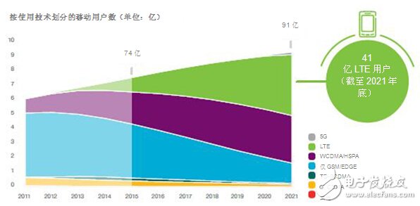 DSRC符合V2x部署条件_面向V2x应用，802.11p已做好部署准备